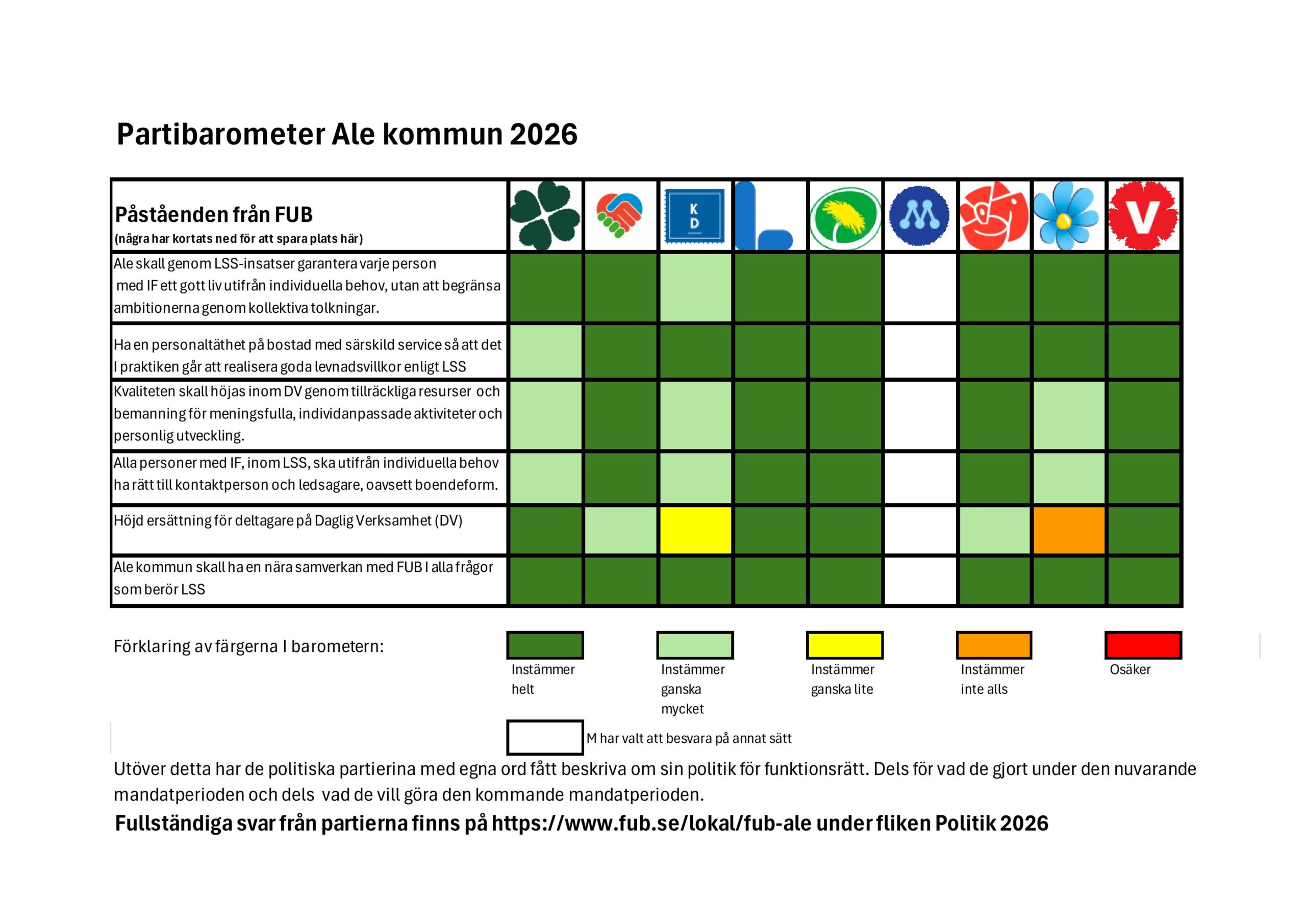 Partibarometer LSS - Ale
