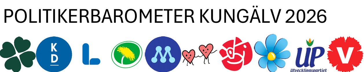 Bild FUBs Politikerbarometer 2026