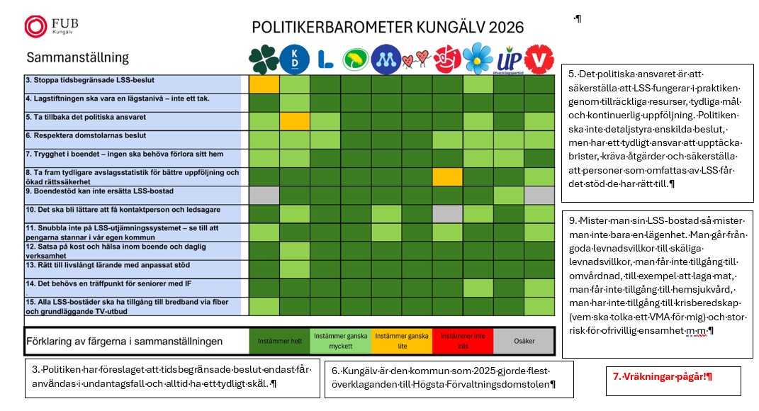 Bild Politikerbarometern med kommentarer